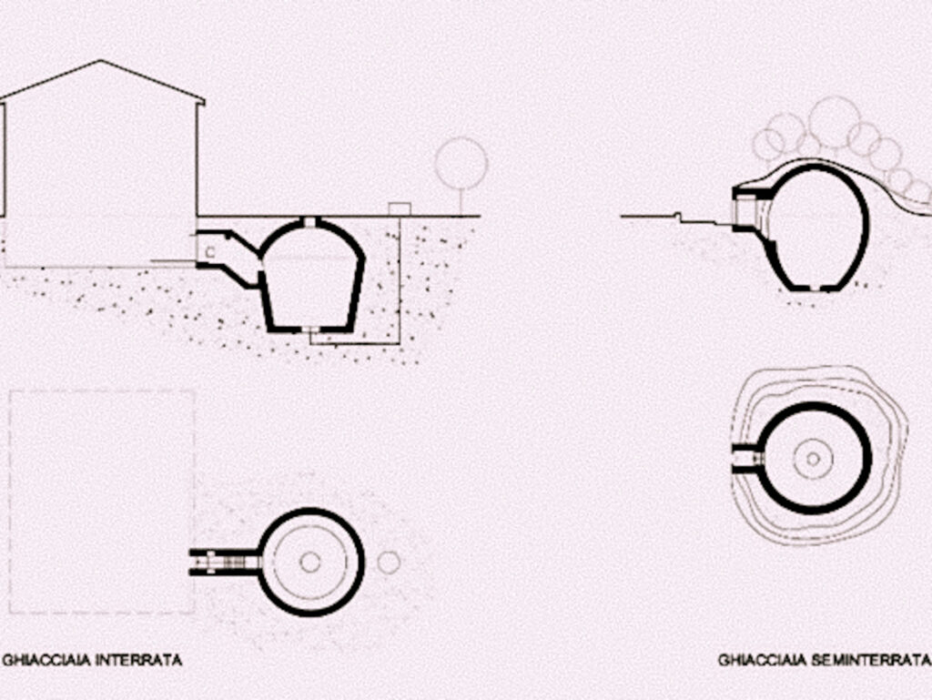 disegno che illustra le differenze delle ghiacciaie interrate e seminterrate di Bologna